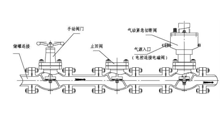 氣動切割閥2.png